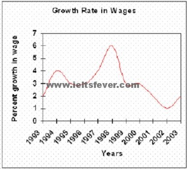 wages of Somecountry