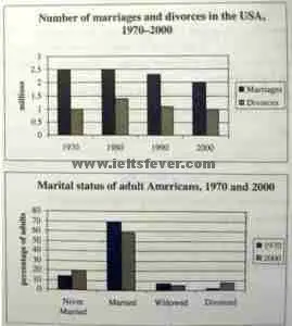 Academic Writting practice test 4 Marriages and divorces