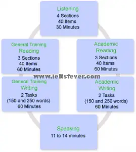 ielts practice tests free download ielts practice tests free download