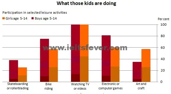 leisure activities of Australian children