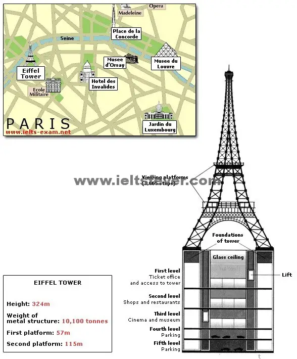 Eiffel Tower in Paris