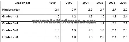 percentages of home schooled students
