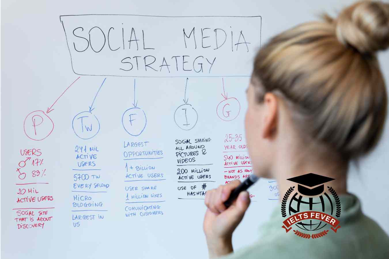 Advertising Influences People to Buy Things Such as Clothes and Shoes