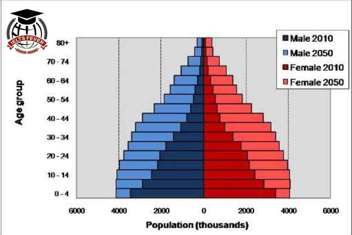 Figures Show that Some Countries Have an Ever-Increasing Proportion