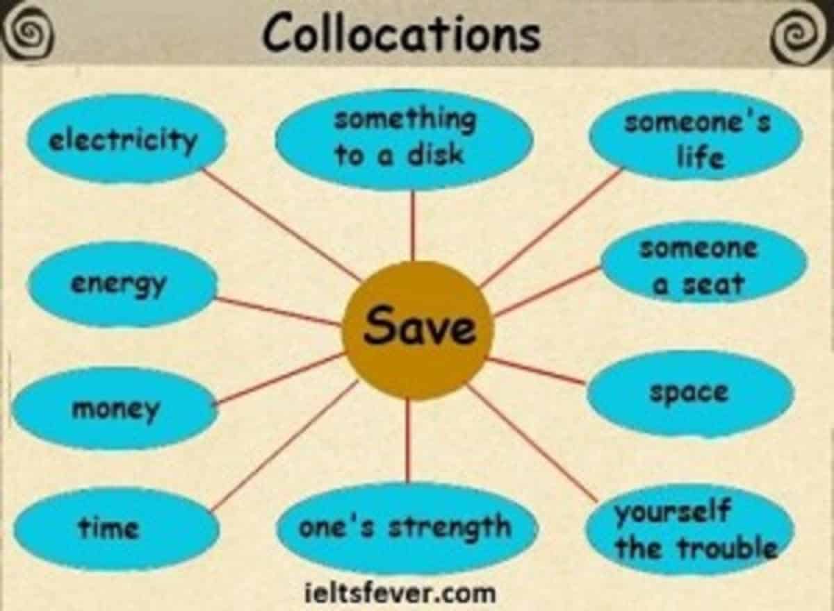 what-are-collocations-english-grammar-ielts-exam-ielts-fever