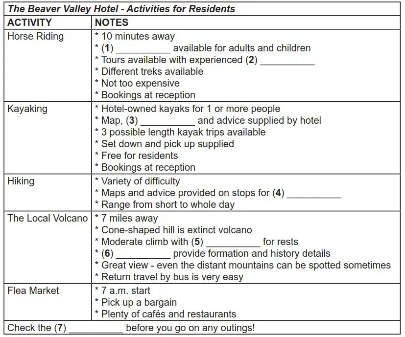 The Beaver valley hotel -activities for residents, Using your New Electronix Printer