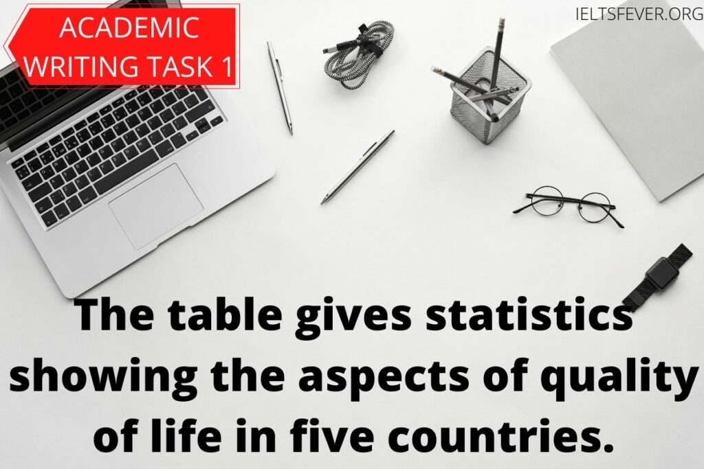 The table gives statistics showing the aspects of quality of life in five countries.