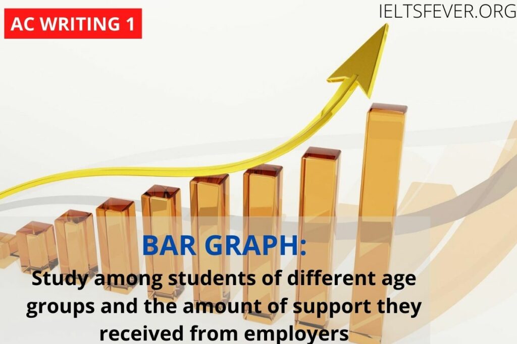 The charts below show the main reasons for study among students of different age groups and the amount of support they received from employers