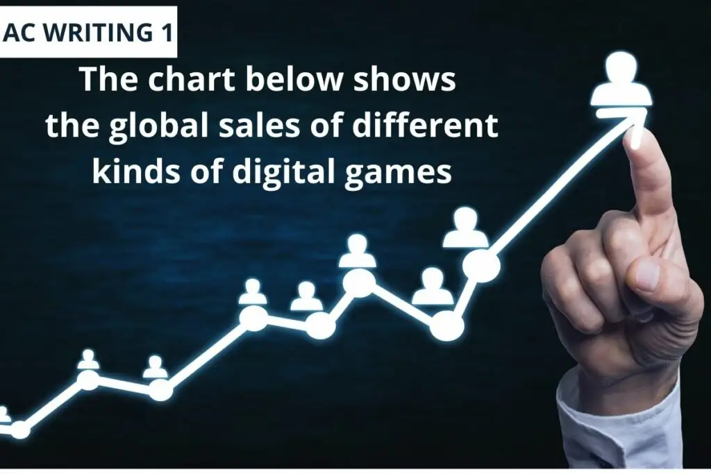 The chart below shows the global sales of different kinds of digital games