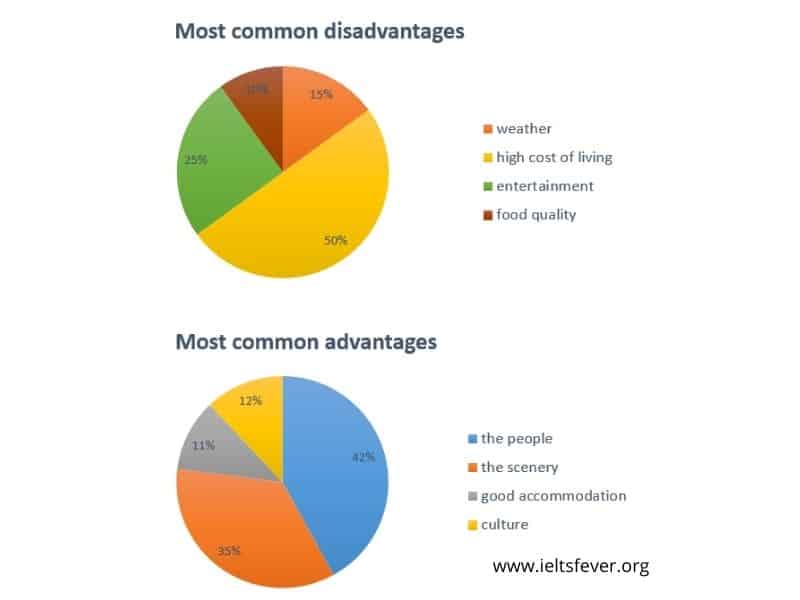 the most common advantages and disadvantages of Bowen Island