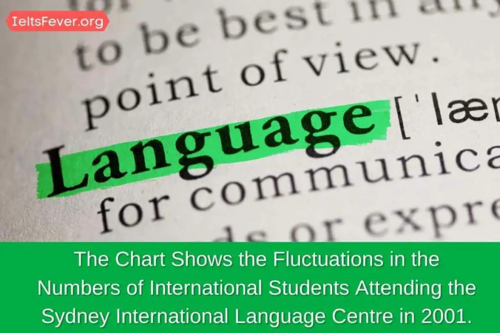 The Chart Shows the Fluctuations in the Numbers of International Students Attending the Sydney International Language Centre in 2001.