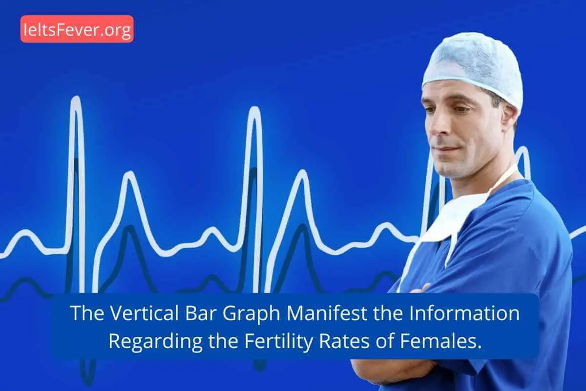 The Vertical Bar Graph Manifest the Information Regarding the Fertility Rates of Females