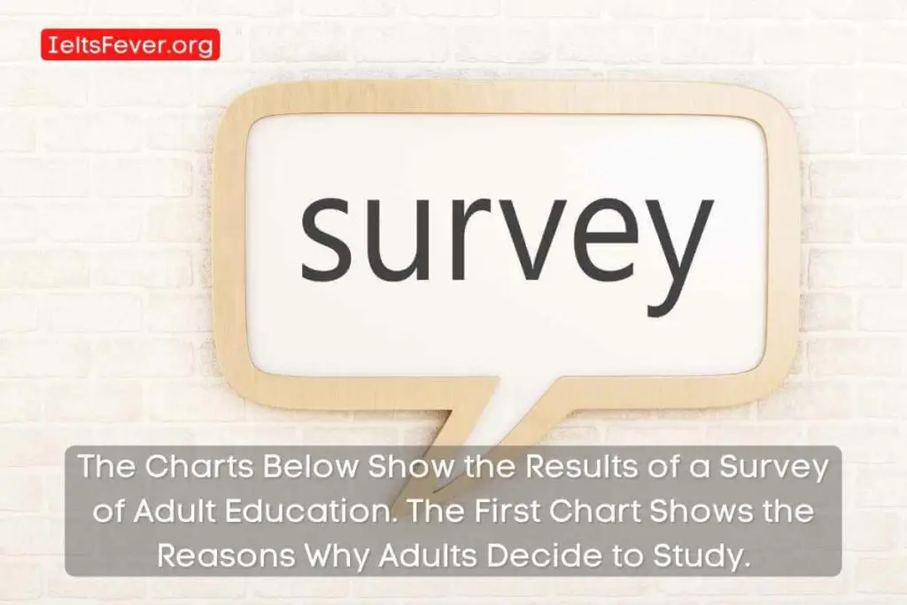 The Charts Below Show the Results of a Survey of Adult Education. The First Chart Shows the Reasons Why Adults Decide to Study.