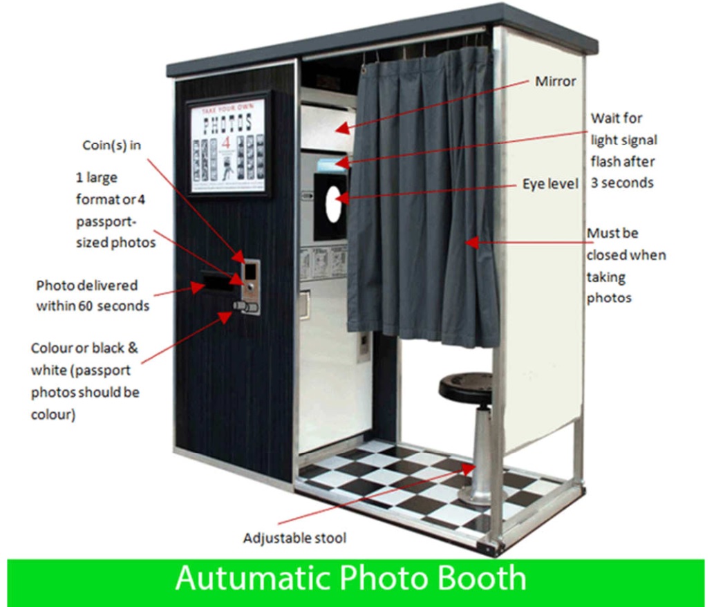 Automatic Photo Booth Academic Writing - IELTS Fever