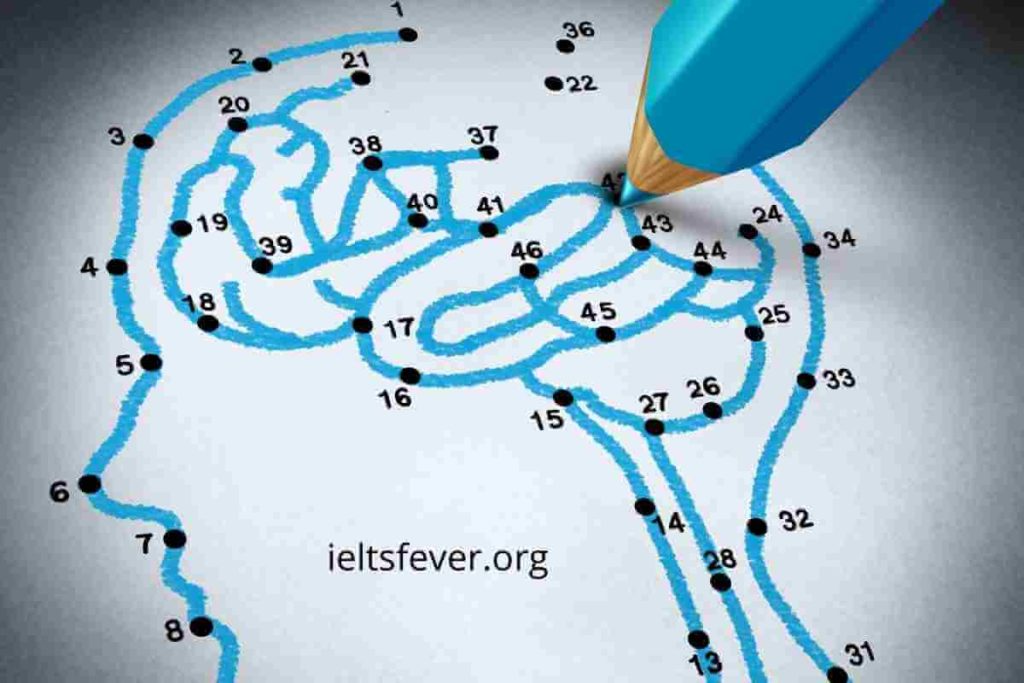 IELTSFever Academic IELTS Reading Test 122, The Research for Intelligence, Bovids, The History of building Telegraph lines