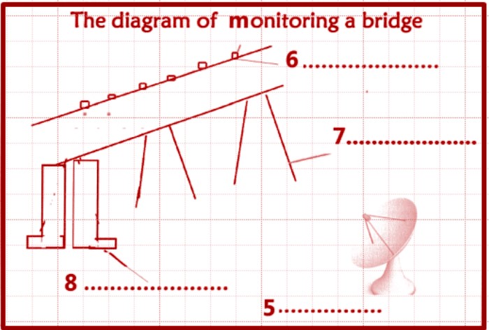 IELTSFever Academic IELTS Reading Test 100 With Answers Keep a Watchful Eye on the Bridges, Computer Provides More Questions Than Answers, The Pearl