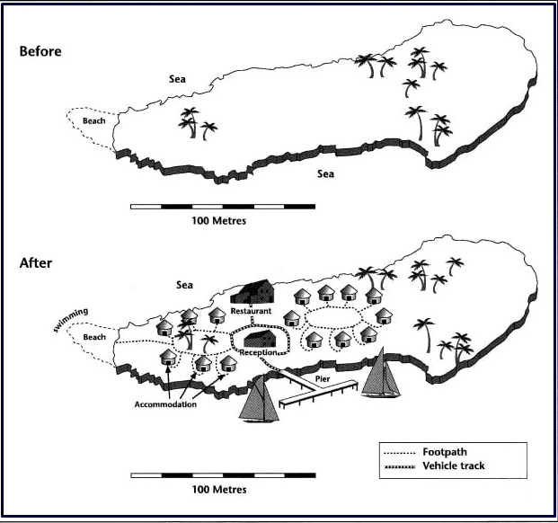 The two maps below shows an island, before and after the construction of some tourist facilities