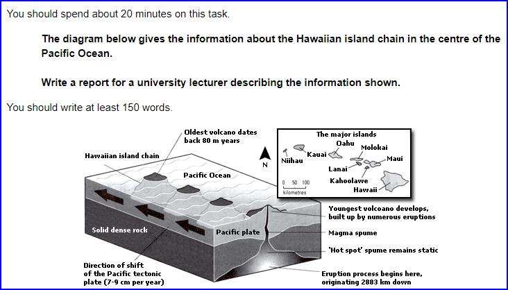 The Diagram Below gives information about the Hawaiian Island chain in the centre of the Pacific Ocean