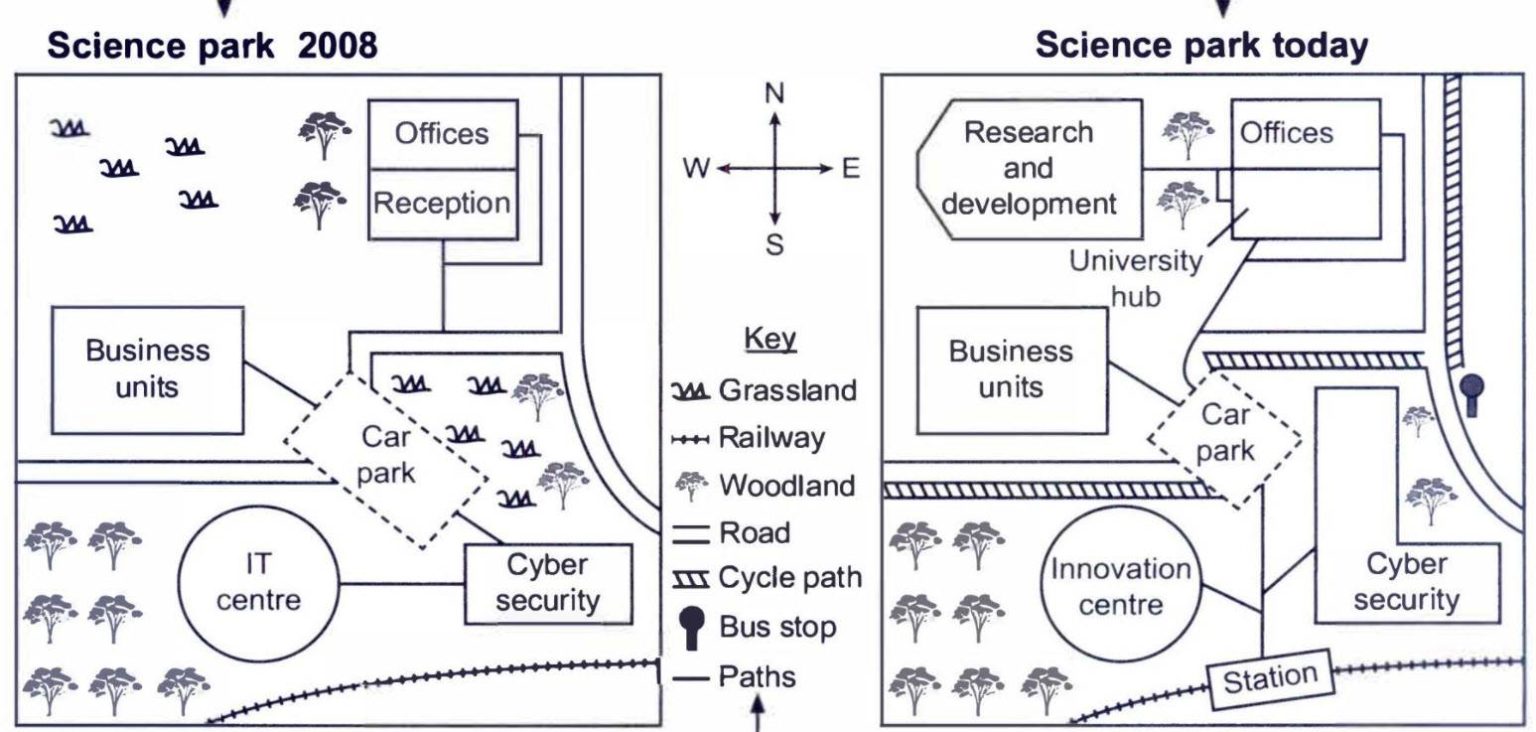 The Maps Below Show a Science Park in 2008 and The Same Park Today