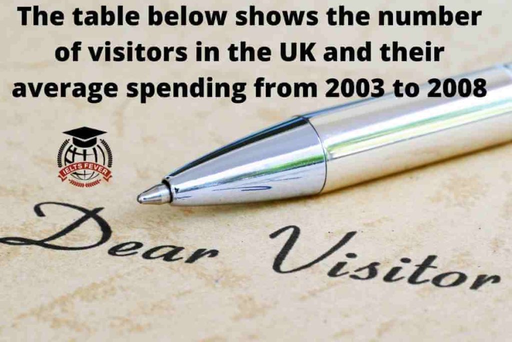 The table below shows the number of visitors in the UK and their average spending from 2003 to 2008