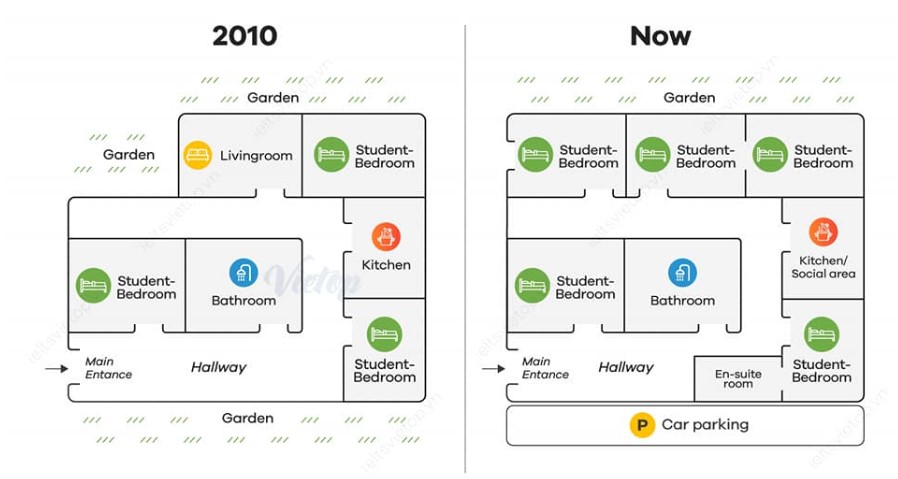 The plans below show student accommodation buildings in 2010 and now.