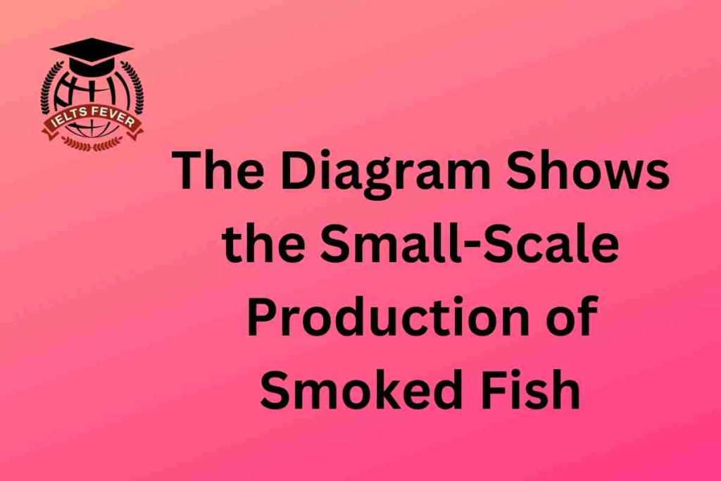 The Diagram Shows the Small-Scale Production of Smoked Fish