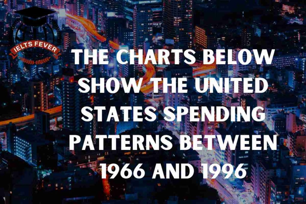 The Charts Below Show the United States Spending Patterns Between 1966 and 1996 (1)