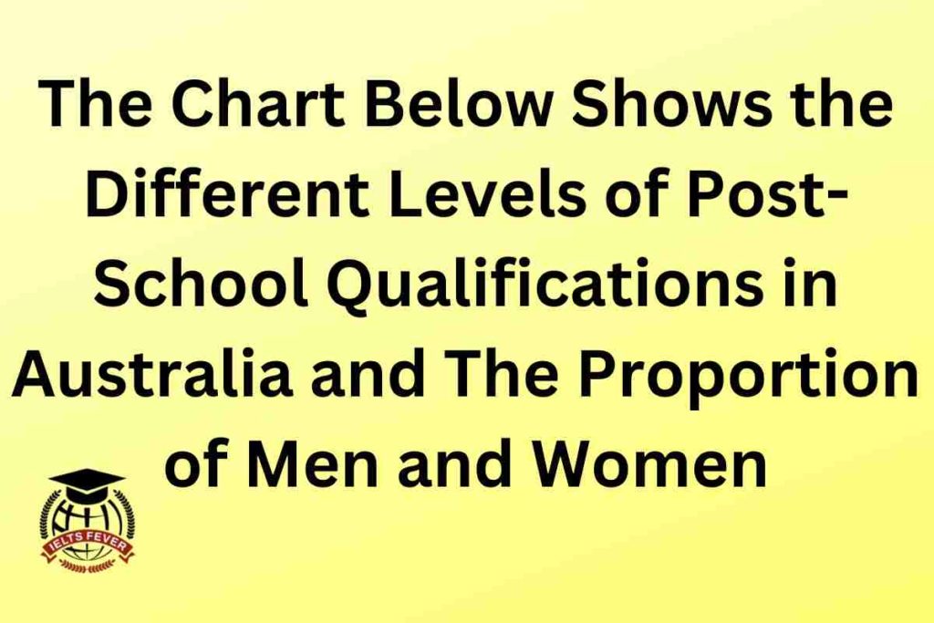 The Chart Below Shows the Different Levels of Post-School Qualifications in Australia and The Proportion of Men and Women
