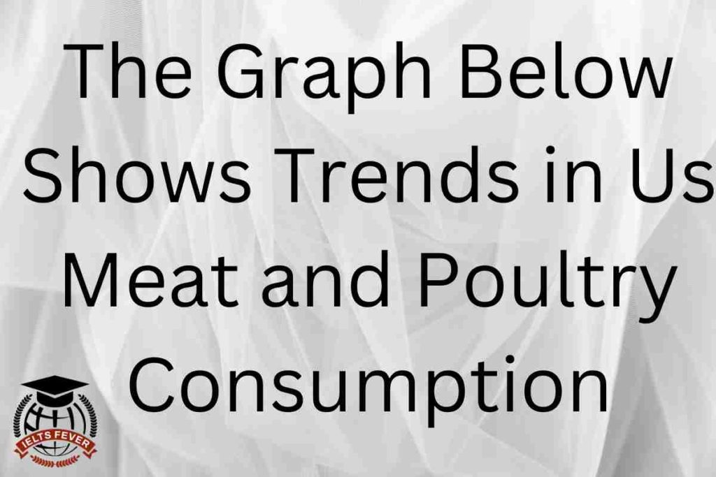 The Graph Below Shows Trends in Us Meat and Poultry Consumption