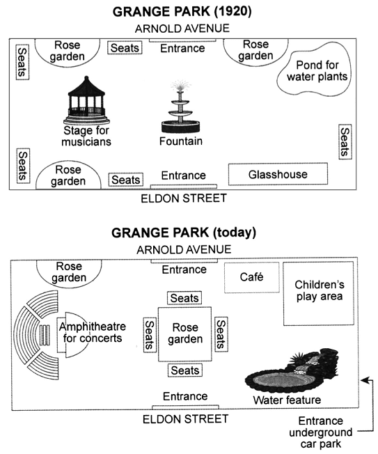 The diagrams below illustrate the public park when it first opened in 1980 and the same park today.