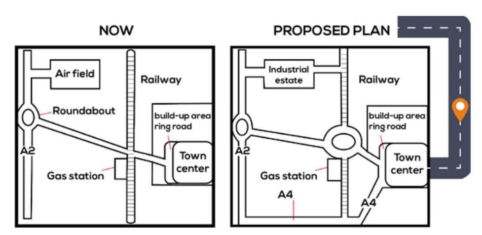 The following map details a town now and a proposed future layout