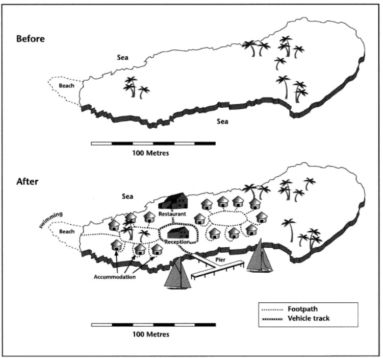 The two maps below show an island, before and after the construction of some tourist facilities