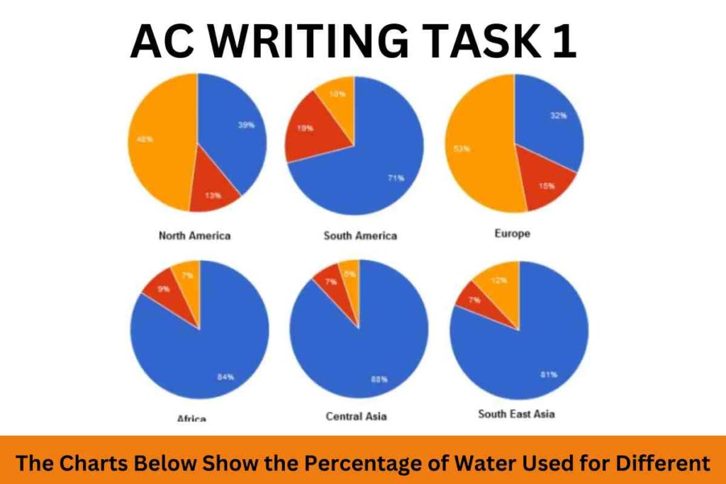 The Charts Below Show the Percentage of Water Used for Different