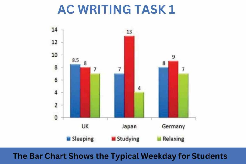 The Bar Chart Shows the Typical Weekday for Students