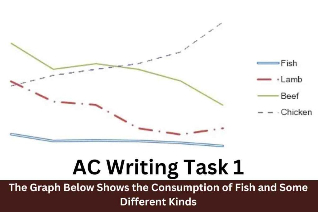 The Graph Below Shows the Consumption of Fish and Some Different Kinds