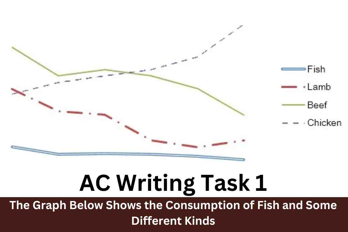 The Graph Below Shows the Consumption of Fish and Some Different