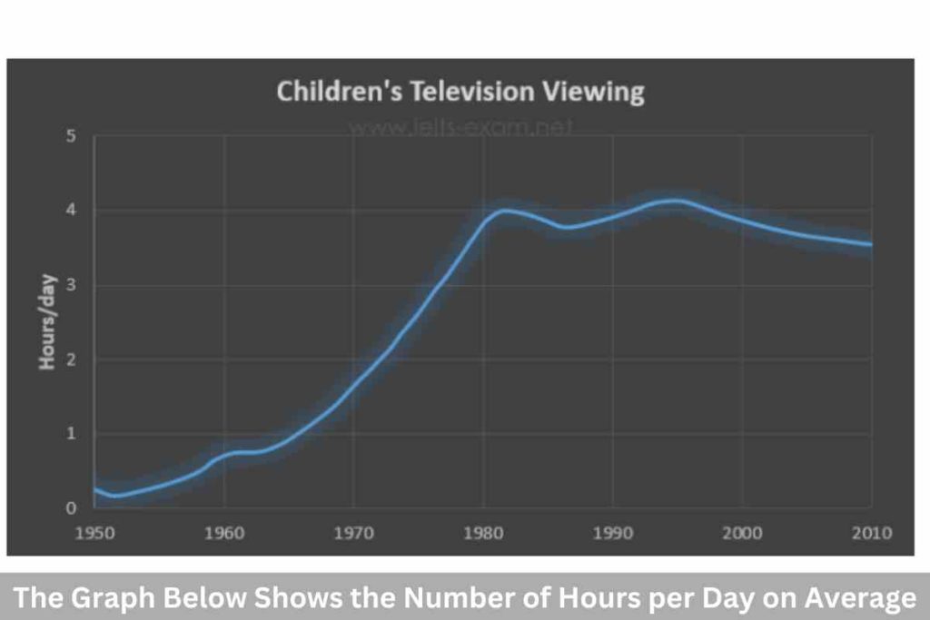 The Graph Below Shows the Number of Hours per Day on Average