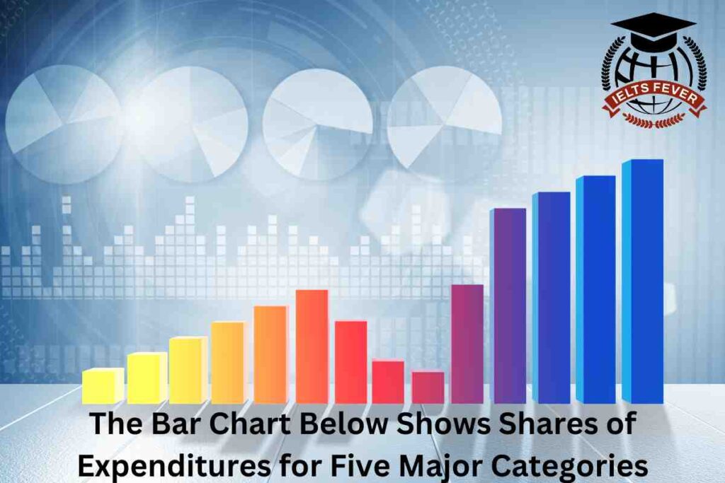 The Bar Chart Below Shows Shares of Expenditures for Five Major Categories