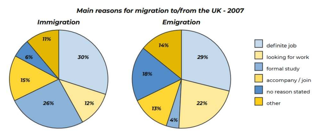 UK Immigration and Emigration