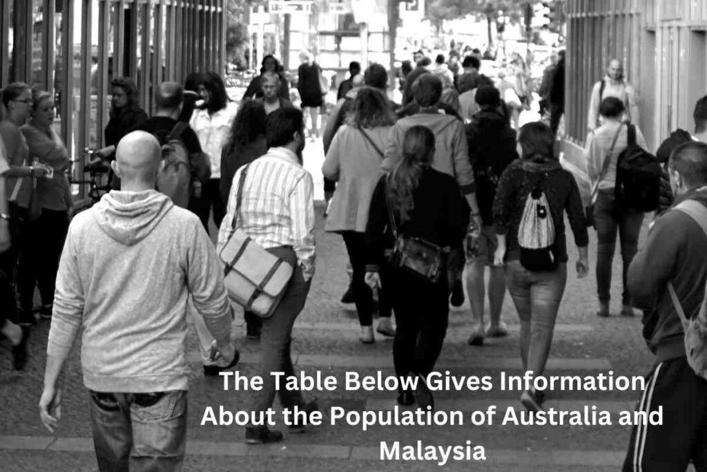 The Table Below Gives Information About the Population of Australia and Malaysia