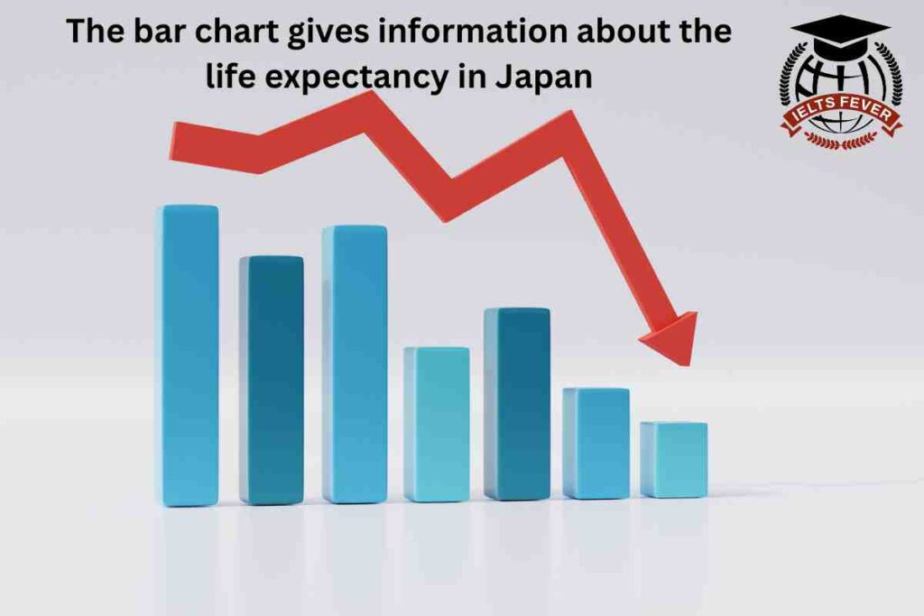 The bar chart gives information about the life expectancy in Japan