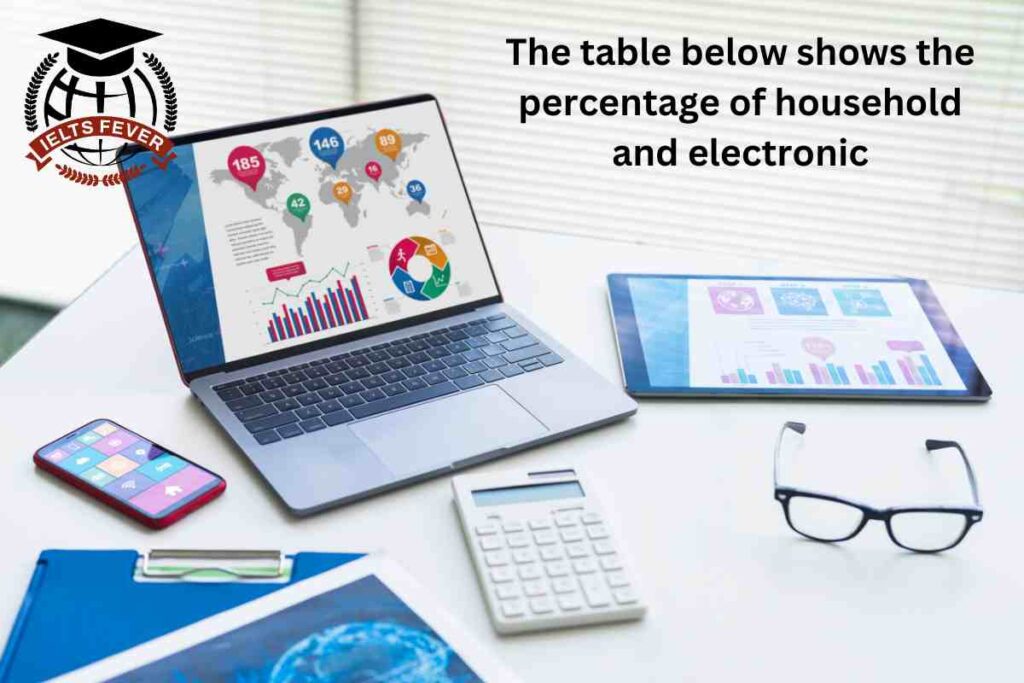 The table below shows the percentage of household and electronic