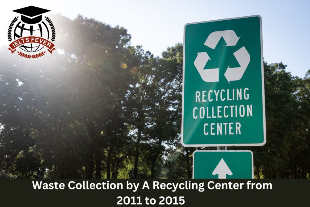 The Chart Below Shows Waste Collection by A Recycling Center from 2011 to 2015