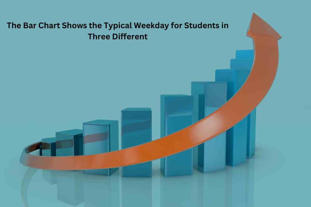 The Bar Chart Shows the Typical Weekday for Students in Three Different