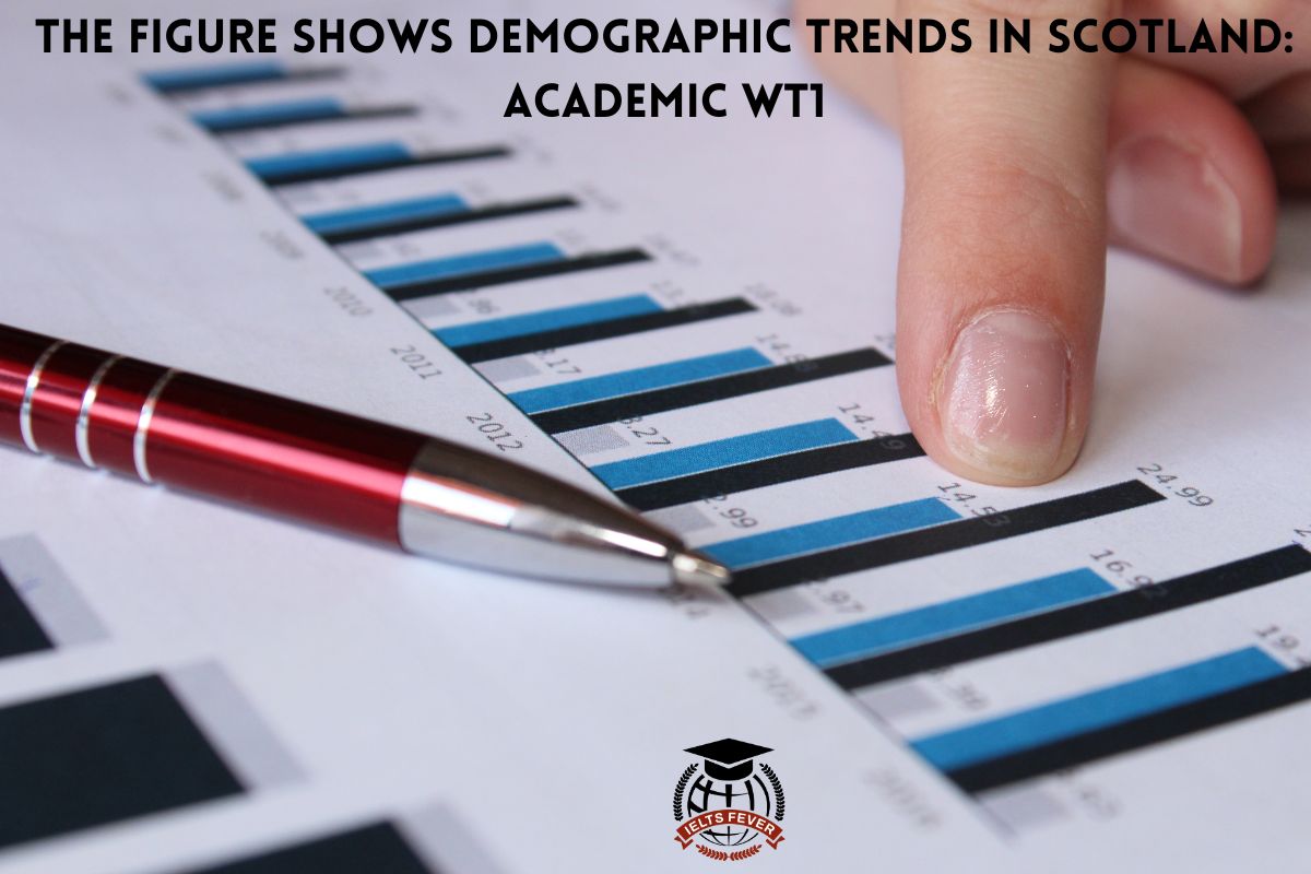 The Figure Shows Demographic Trends in Scotland: Academic