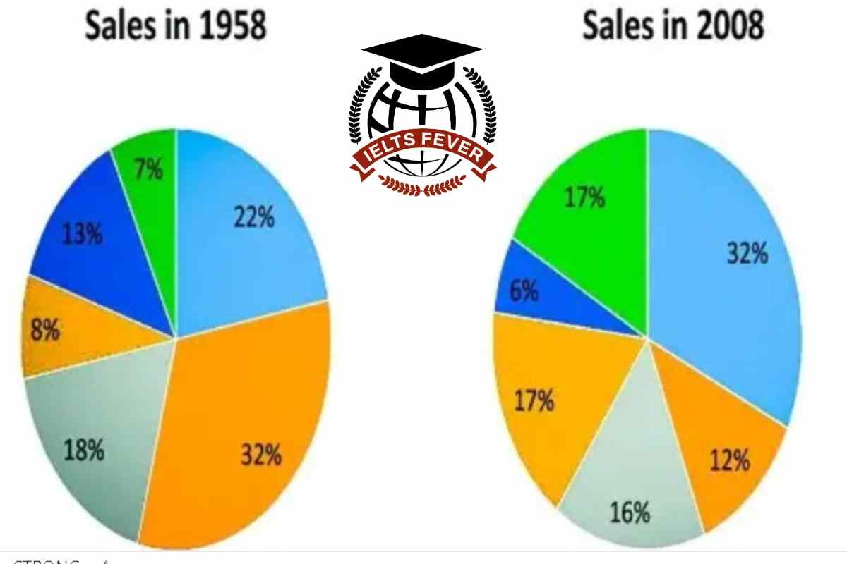 the-charts-below-show-the-proportion-of-people-s-total-spending-in-a