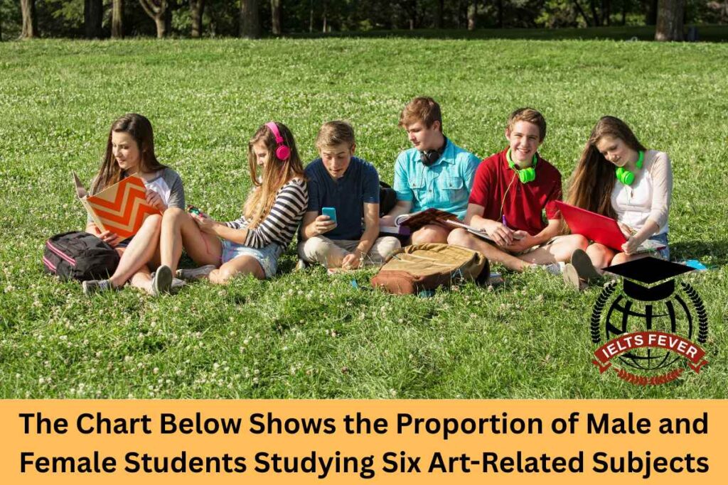 The Chart Below Shows the Proportion of Male and Female Students Studying Six Art-Related Subjects