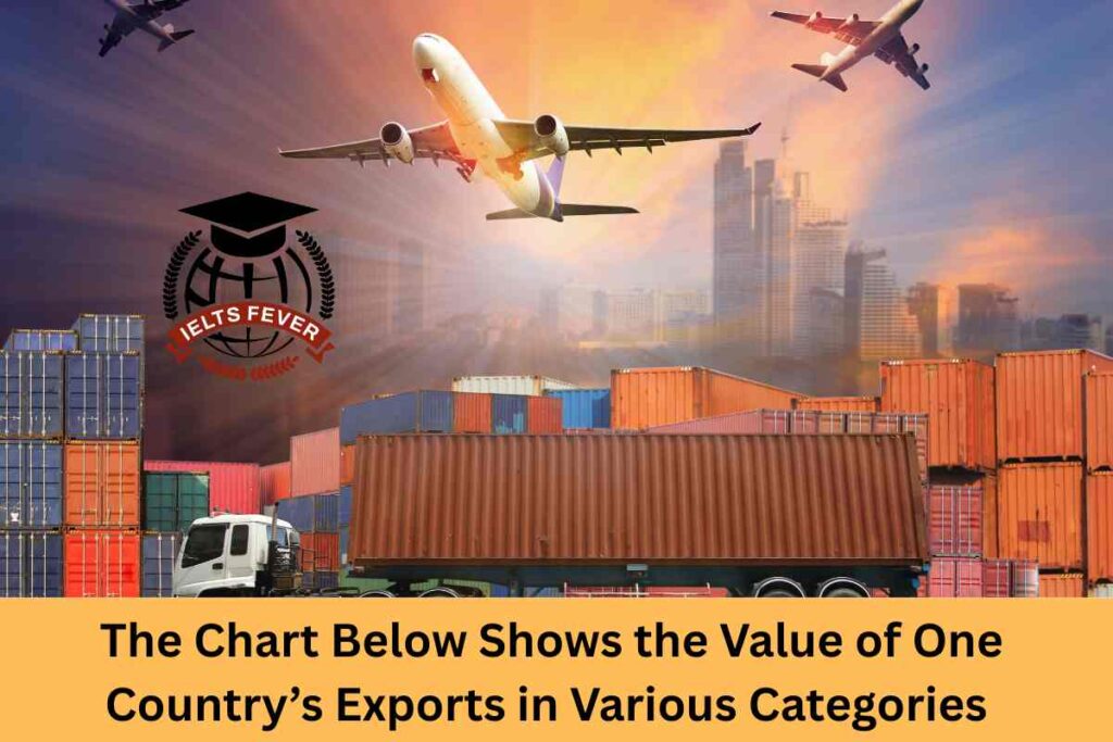 The Chart Below Shows the Value of One Country’s Exports in Various Categories