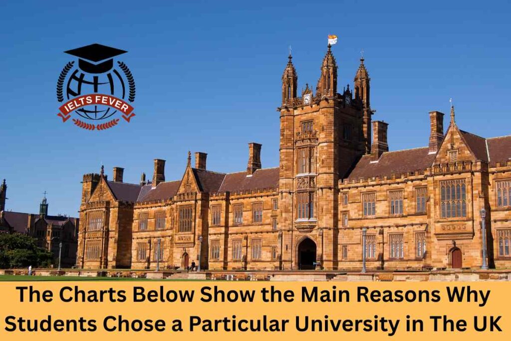 The Charts Below Show the Main Reasons Why Students Chose a Particular University in The UK
