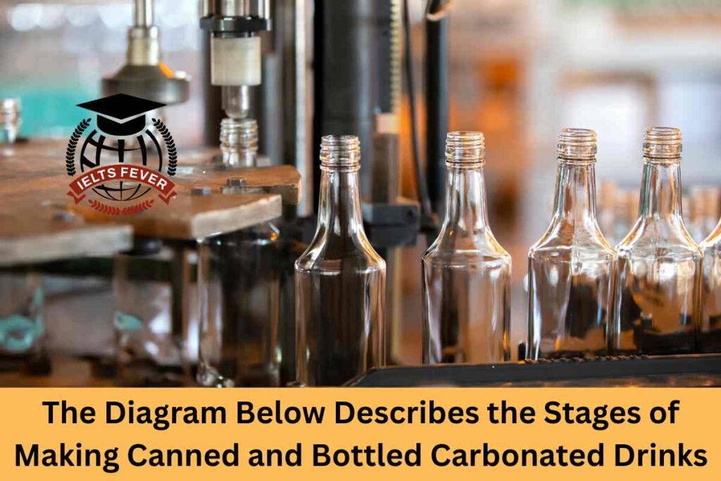 The Diagram Below Describes the Stages of Making Canned and Bottled Carbonated Drinks